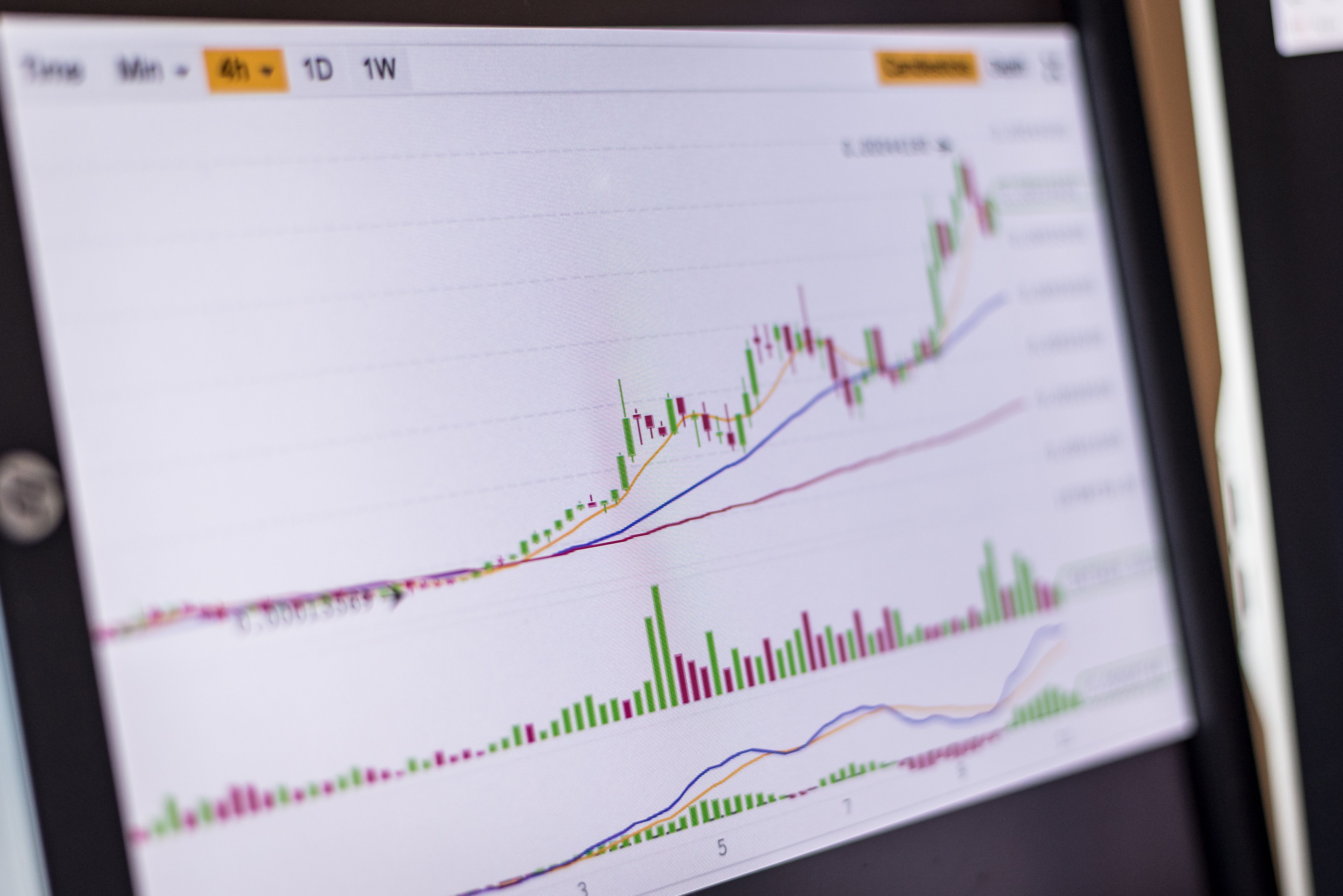 Market Trends